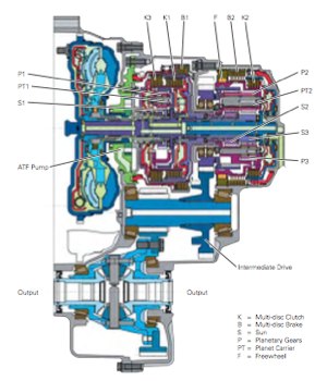 Automatic Transmission Diagram on Everett Vw Automatic Transmission Service   Vw Repair  Service