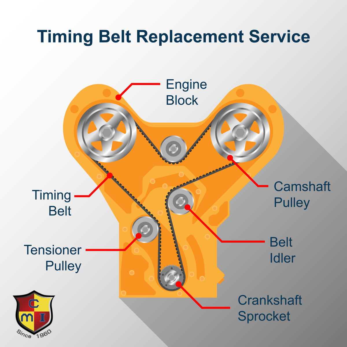 Bring Your Vehicle for Car Timing Chain & Belt Repair & Replacement in Mill Creek